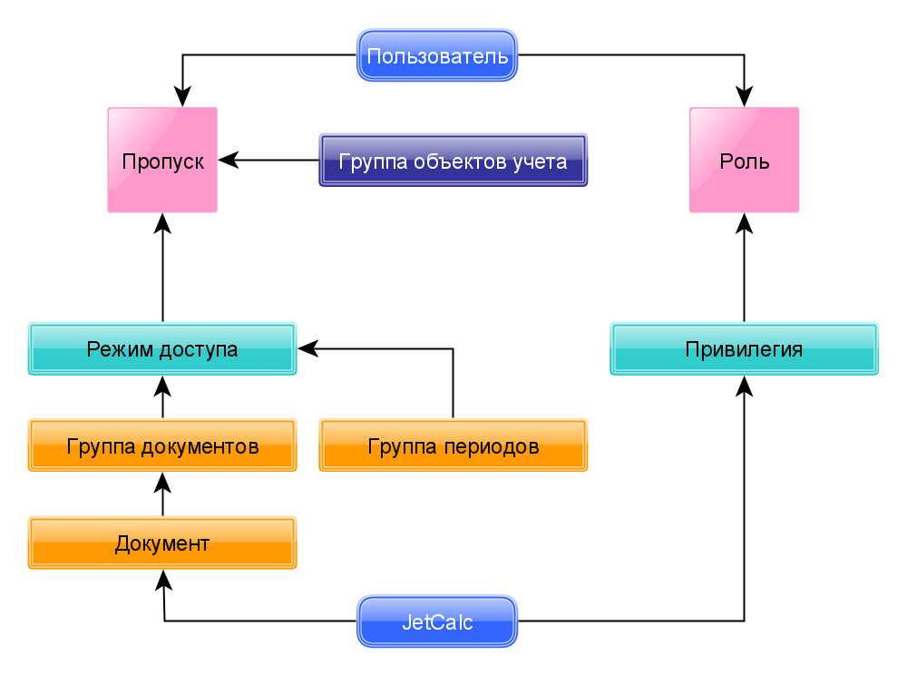 изобразите схематично изменения в системе управления. система как схематично. схема цикла управления организацией. организация иконка. типы экономических систем схематично.